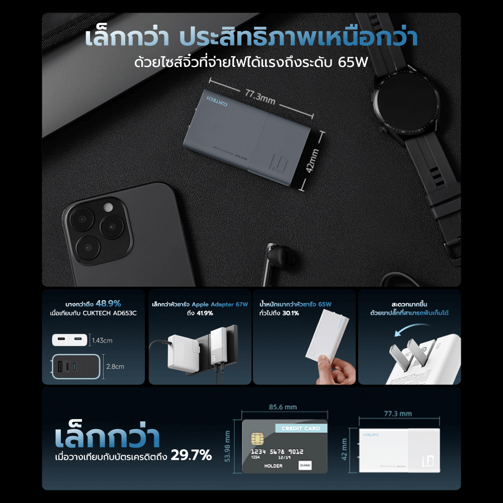 หัวชาร์จเร็ว CUKTECH GAN3 AD652S 65W USB-C 2 พอร์ต สีขาว (รองรับ PD3.0 ,PPS,QCU)